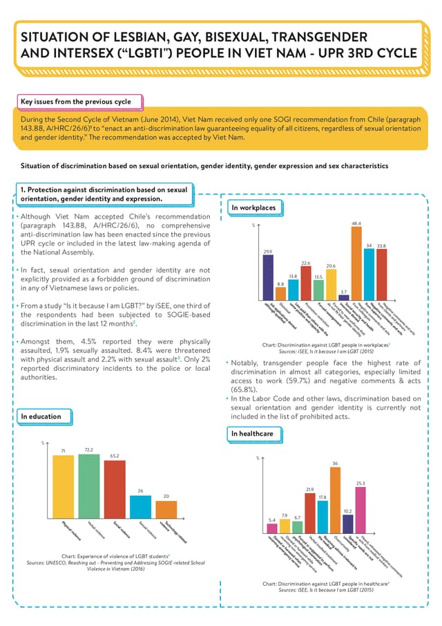 Tình trạng cộng đồng LGBTI tại Việt Nam - UPR chu kì 3